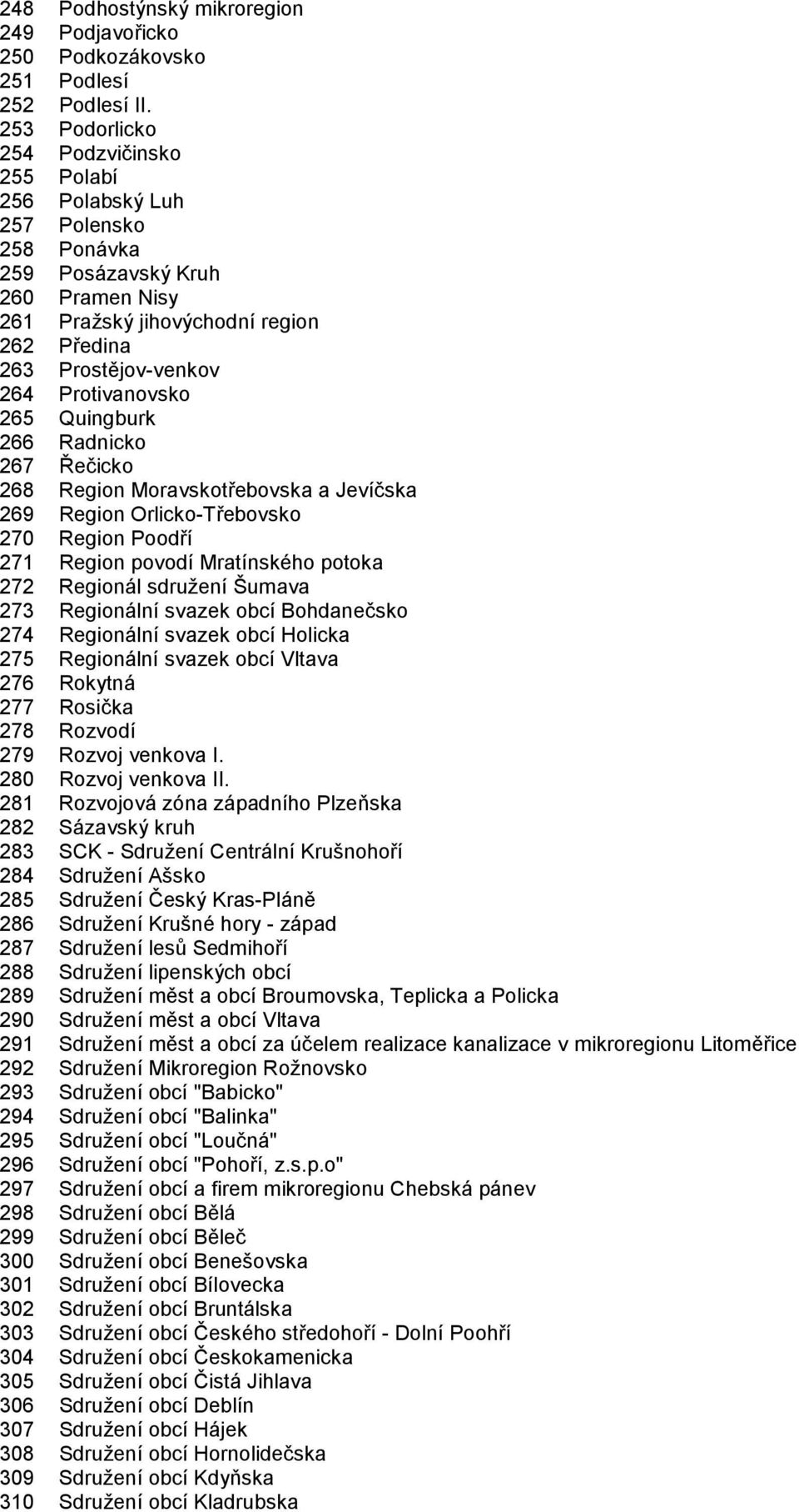 Protivanovsko 265 Quingburk 266 Radnicko 267 Řečicko 268 Region Moravskotřebovska a Jevíčska 269 Region Orlicko-Třebovsko 270 Region Poodří 271 Region povodí Mratínského potoka 272 Regionál sdružení