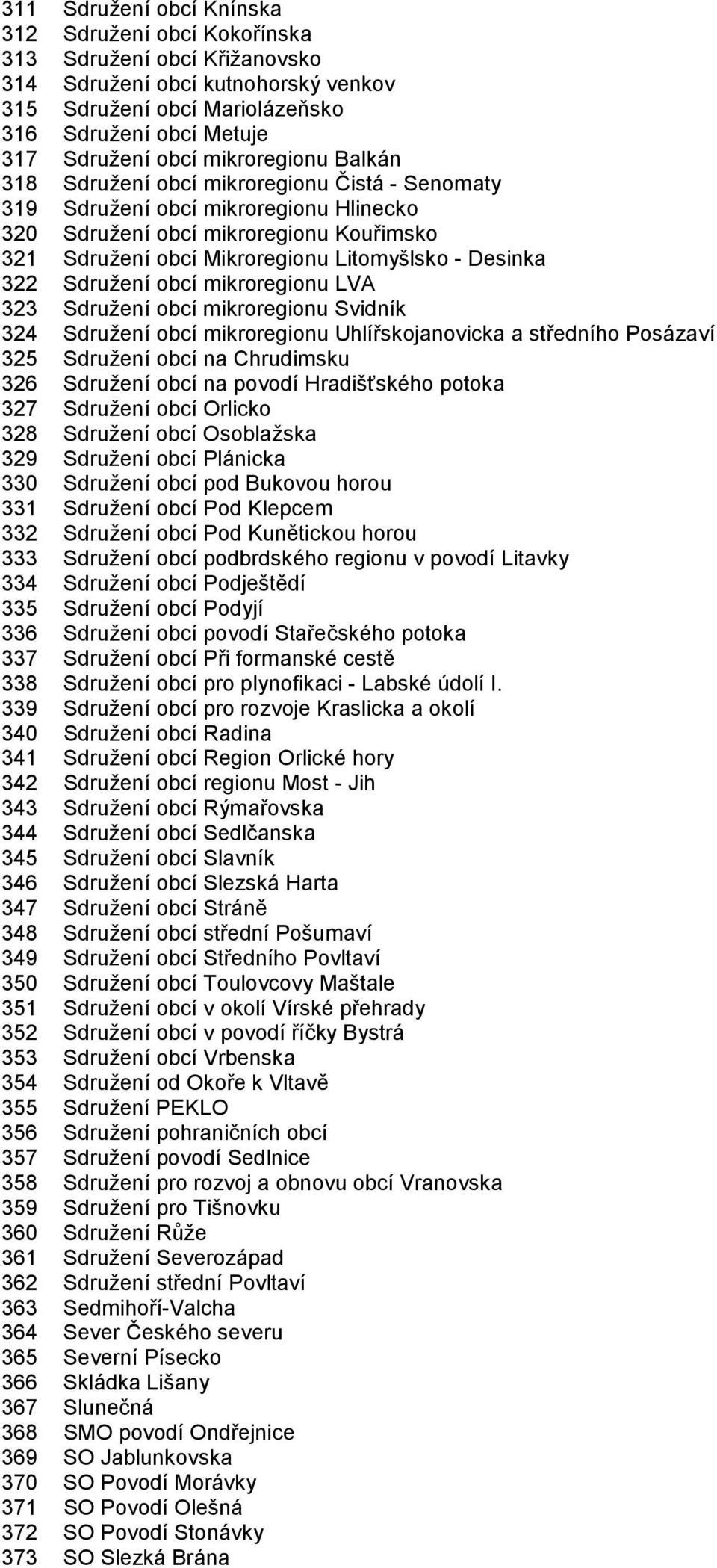 Desinka 322 Sdružení obcí mikroregionu LVA 323 Sdružení obcí mikroregionu Svidník 324 Sdružení obcí mikroregionu Uhlířskojanovicka a středního Posázaví 325 Sdružení obcí na Chrudimsku 326 Sdružení