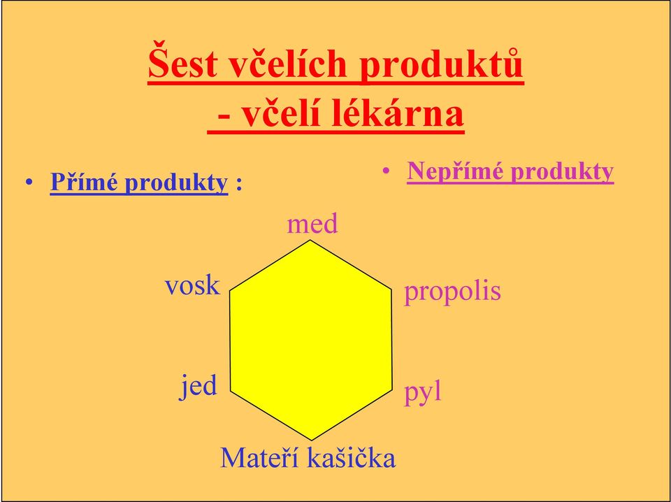 produkty : Nepřímé produkty