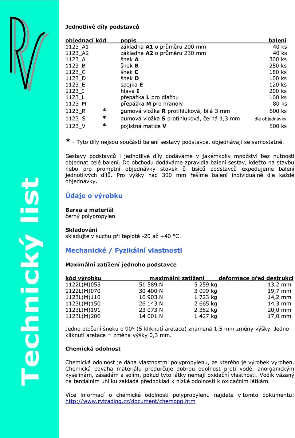 1123_S * gumová vložka S protihluková, černá 1,3 mm dle objednávky 1123_V * pojistná matice V 500 ks * - Tyto díly nejsou součástí balení sestavy podstavce, objednávají se samostatně.