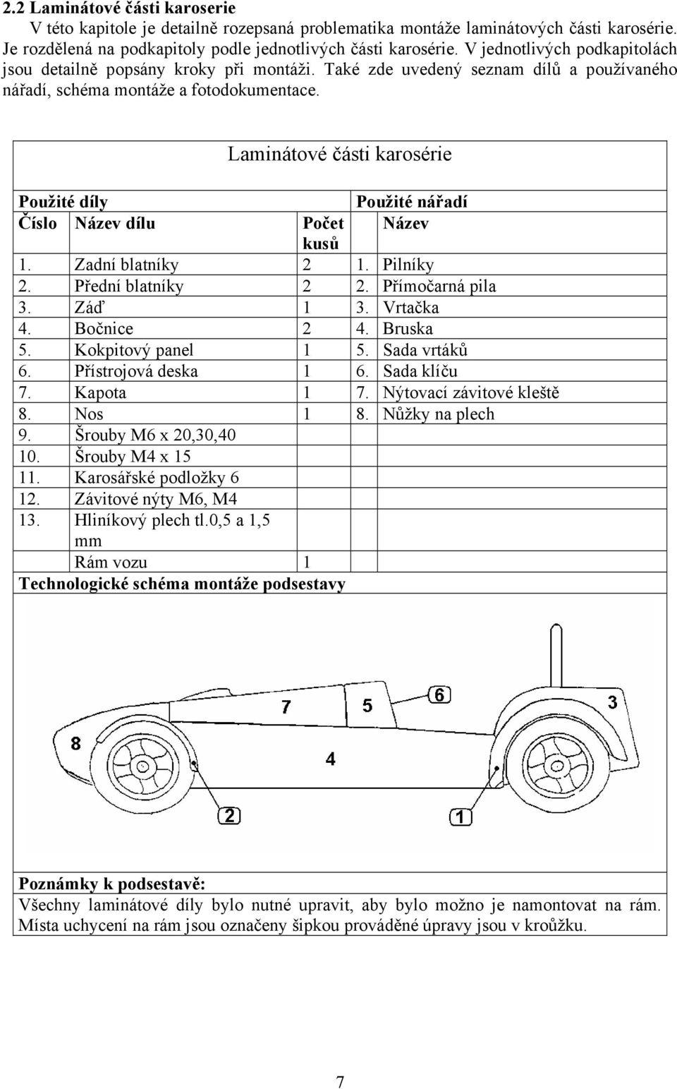 Použité díly Číslo Název dílu Laminátové části karosérie Použité nářadí Název Počet kusů 1. Zadní blatníky 2 1. Pilníky 2. Přední blatníky 2 2. Přímočarná pila 3. Záď 1 3. Vrtačka 4. Bočnice 2 4.
