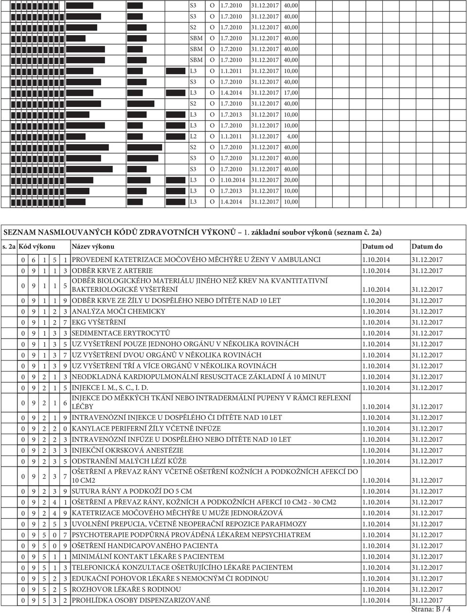 7.2010 31.12.2017 40,00 S3 O 1.7.2010 31.12.2017 40,00 S3 O 1.7.2010 31.12.2017 40,00 L3 O 20,00 L3 O 1.7.2013 31.12.2017 10,00 L3 O 1.4.2014 31.12.2017 10,00 SEZNAM NASMLOUVANÝCH KÓDŮ ZDRAVOTNÍCH VÝKONŮ 1.