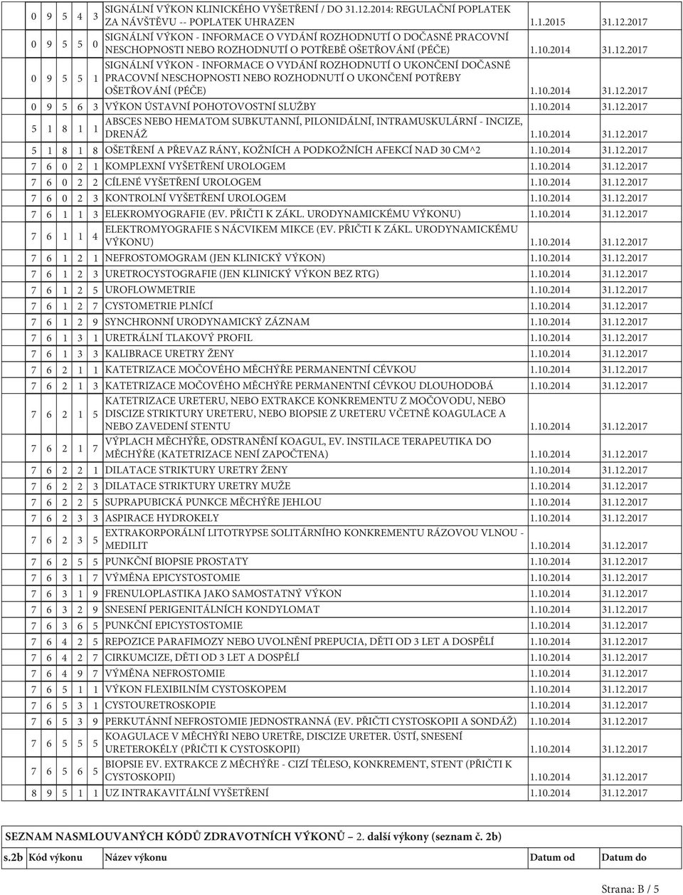 2017 SIGNÁLNÍ VÝKON - INFORMACE O VYDÁNÍ ROZHODNUTÍ O DOČASNÉ PRACOVNÍ NESCHOPNOSTI NEBO ROZHODNUTÍ O POTŘEBĚ OŠETŘOVÁNÍ (PÉČE) SIGNÁLNÍ VÝKON - INFORMACE O VYDÁNÍ ROZHODNUTÍ O UKONČENÍ DOČASNÉ