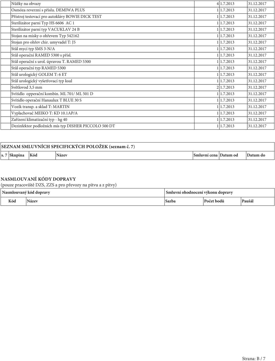 7.2013 31.12.2017 Stůl operační RAMED 5300 s přísl. 1 1.7.2013 31.12.2017 Stůl operační s urol. úpravou T. RAMED 5300 1 1.7.2013 31.12.2017 Stůl operační typ RAMED 5300 1 1.7.2013 31.12.2017 Stůl urologický GOLEM T: 6 ET 1 1.