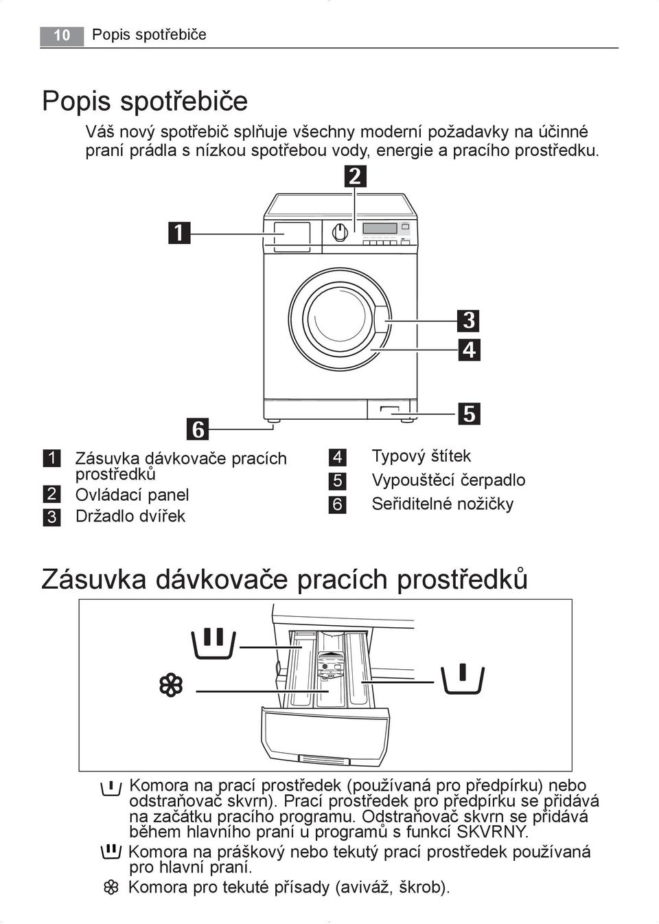 Komora na prací prostředek (používaná pro předpírku) nebo odstraňovač skvrn). Prací prostředek pro předpírku se přidává na začátku pracího programu.