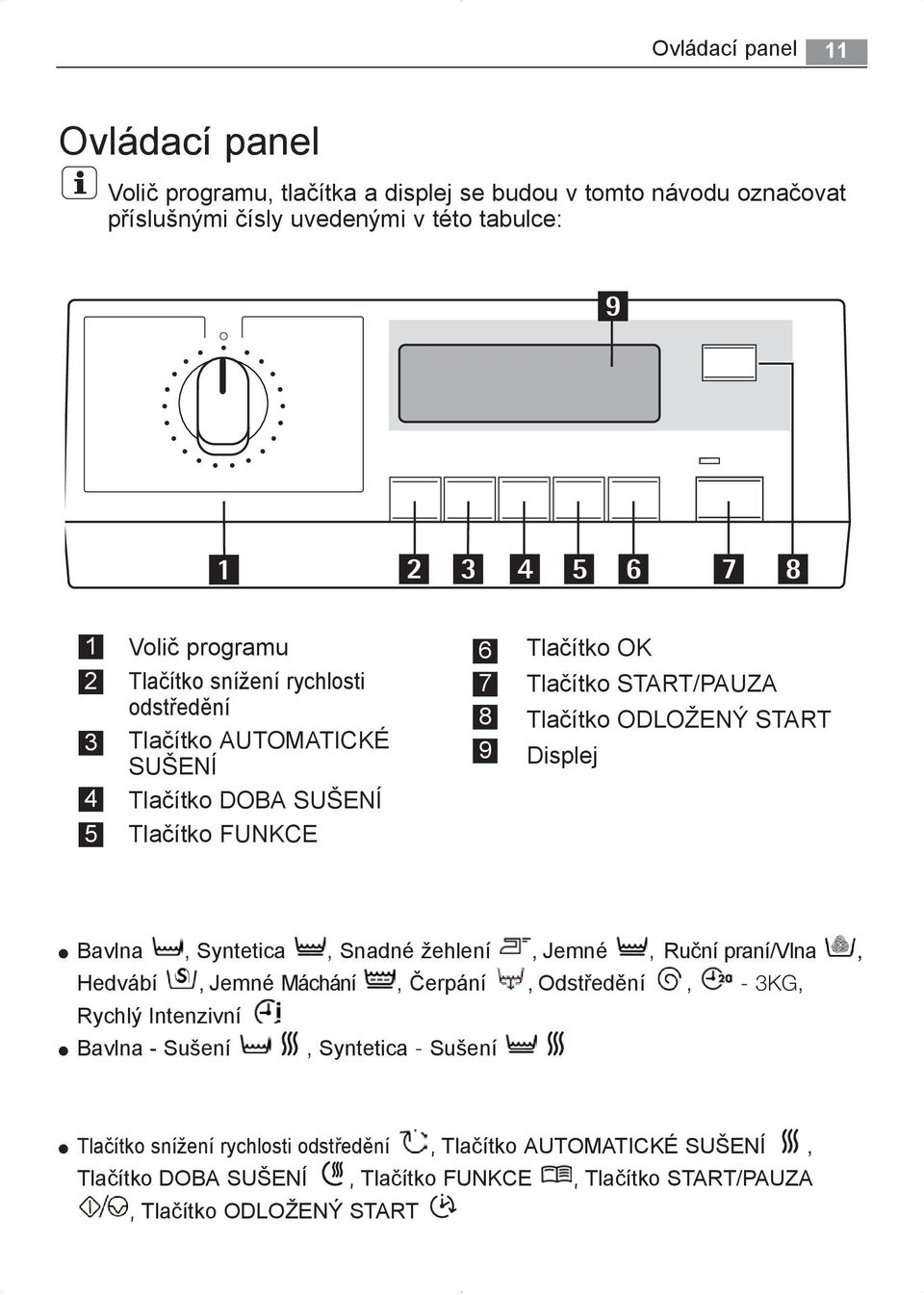 Tlačítko ODLOŽENÝ START Displej Bavlna, Syntetica, Snadné žehlení, Jemné, Ruční praní/vlna, Hedvábí, Jemné Máchání, Čerpání, Odstředění, - 3KG, Rychlý Intenzivní Bavlna -