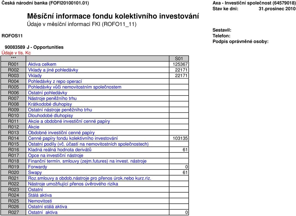 J - Opportunities R001 Aktiva celkem 125367 R002 Vklady a jiné pohledávky 22171 R003 Vklady 22171 R014 Cenné papíry fondu