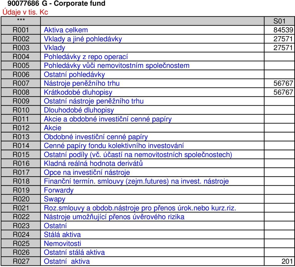 56767 R014 Cenné papíry fondu kolektivního investování R016