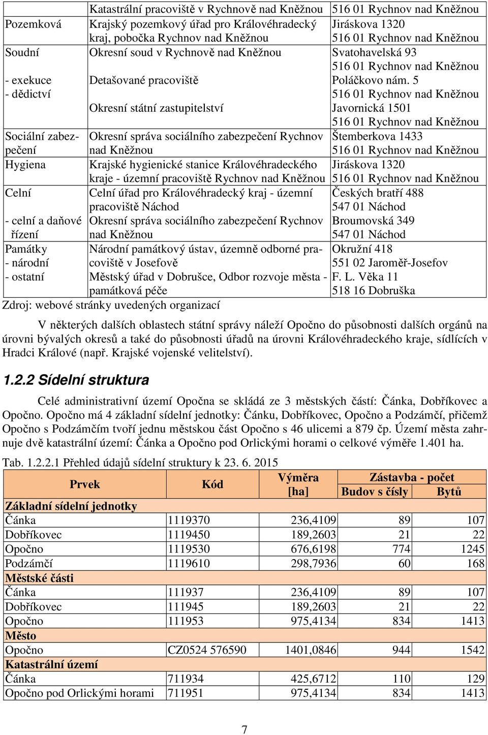 Detašované pracoviště Poláčkovo nám.