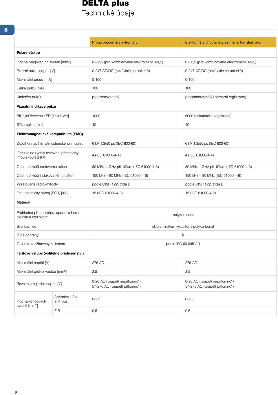 pulzů programovatelný programovatelný (primární registrace) Vizuální indikace pulzů Blikající červená LED [imp.