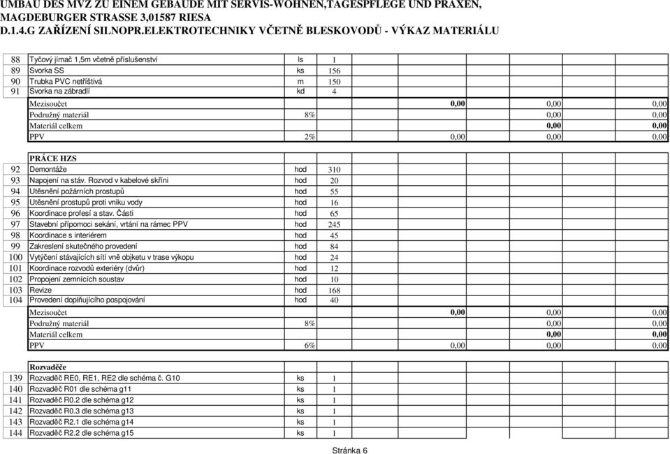 Části hod 65 97 Stavební přípomoci sekání, vrtání na rámec PPV hod 245 98 Koordinace s interiérem hod 45 99 Zakreslení skutečného provedení hod 84 100 Vytýčení stávajících sítí vně objketu v trase