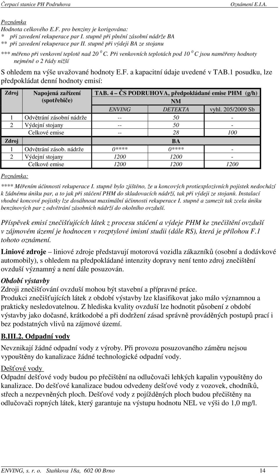 a kapacitní údaje uvedené v TAB.1 posudku, lze předpokládat denní hodnoty emisí: Zdroj Napojená zařízení (spotřebiče) TAB. 4 ČS PODRUHOVA, předpokládané emise PHM (g/h) NM ENVING DETEKTA vyhl.