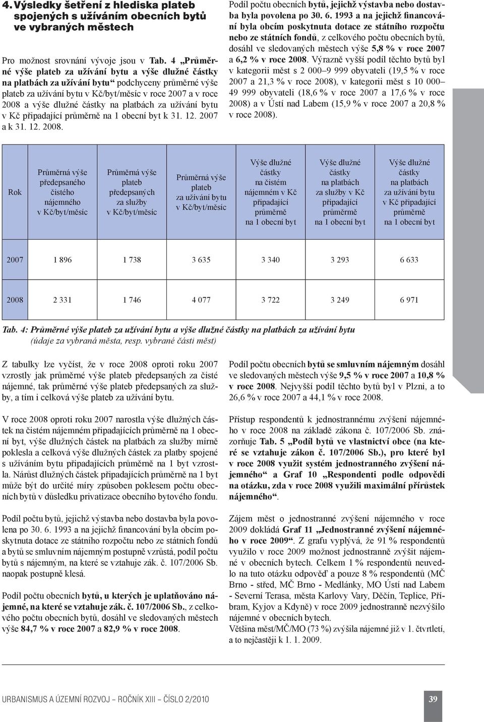 na platbách za užívání bytu v Kč připadající průměrně na 1 obecní byt k 31. 12. 2007 a k 31. 12. 2008. Podíl počtu obecních bytů, jejichž výstavba nebo dostavba byla povolena po 30. 6.