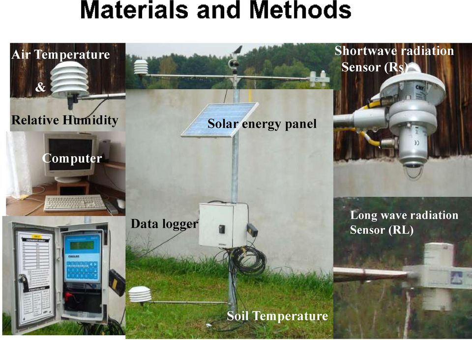 energy panel Computer Data logger Long