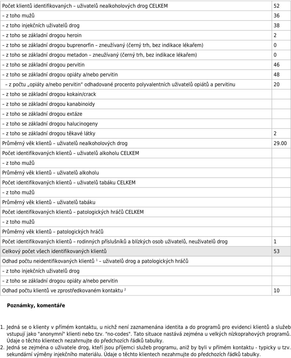 a/nebo pervitin 48 z počtu opiáty a/nebo pervitin odhadované procento polyvalentních uživatelů opiátů a pervitinu 20 z toho se základní drogou kokain/crack z toho se základní drogou kanabinoidy z