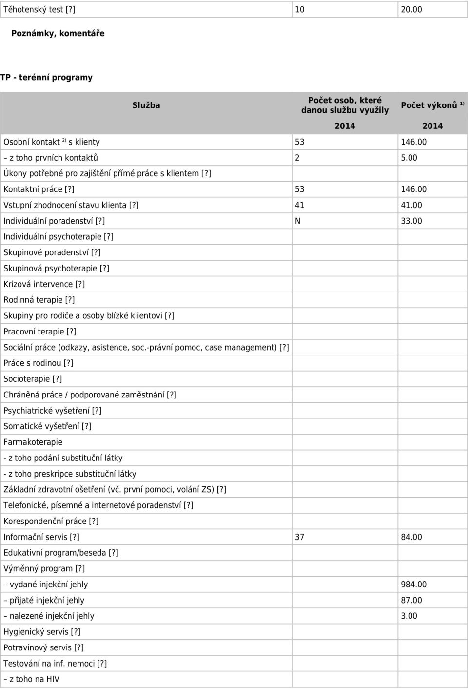 00 Individuální psychoterapie [?] Skupinové poradenství [?] Skupinová psychoterapie [?] Krizová intervence [?] Rodinná terapie [?] Skupiny pro rodiče a osoby blízké klientovi [?] Pracovní terapie [?