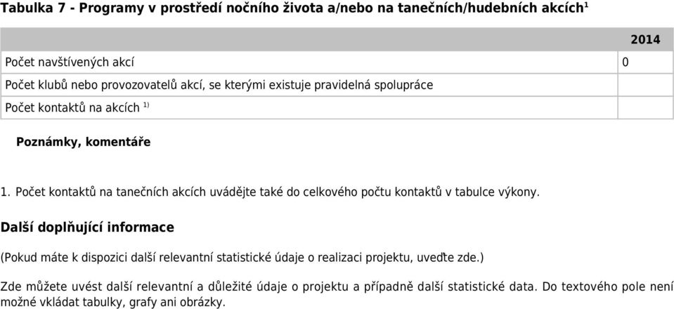 Počet kontaktů na tanečních akcích uvádějte také do celkového počtu kontaktů v tabulce výkony.