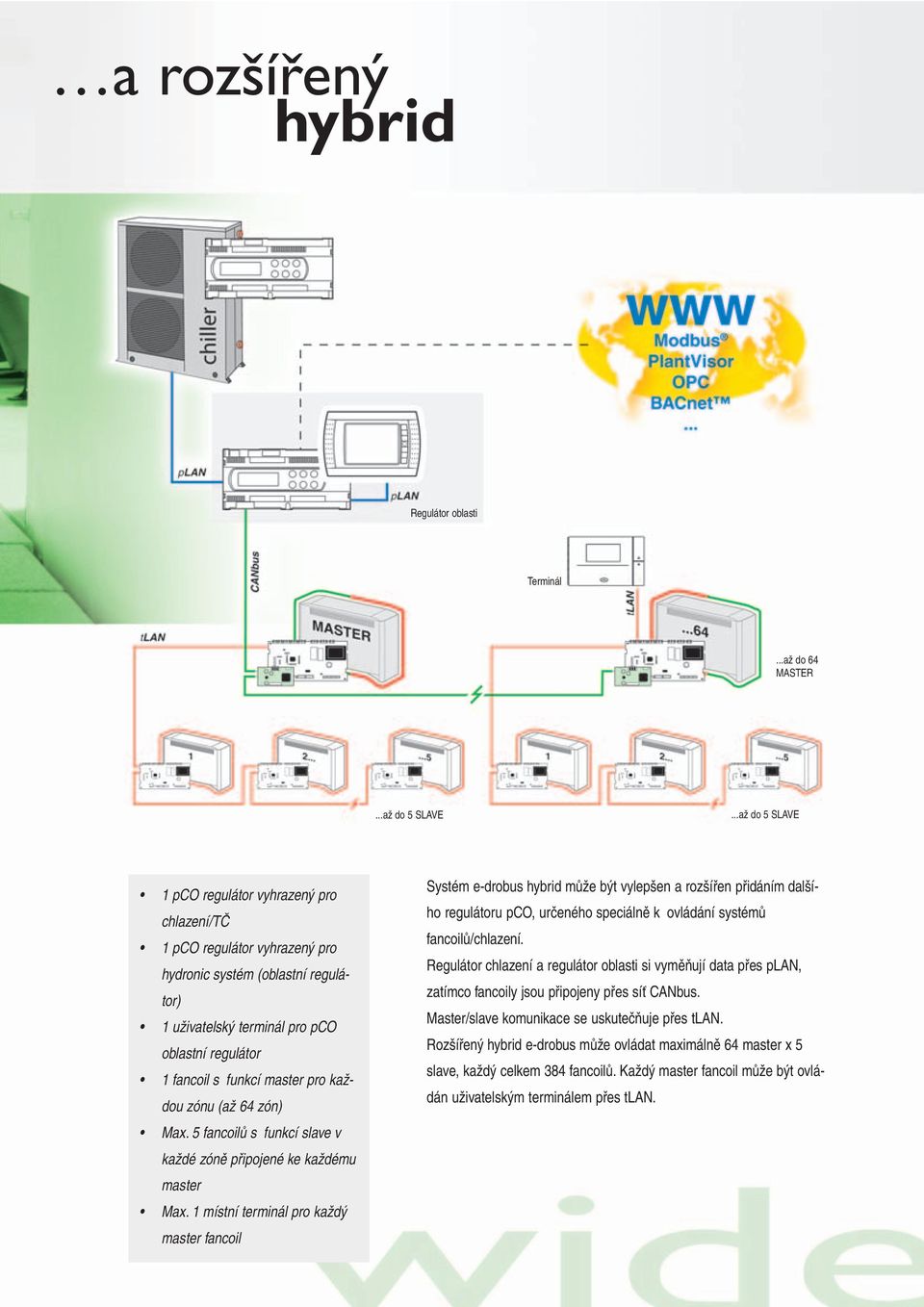 master pro každou zónu (až 64 zón) Max. 5 fancoilů s funkcí slave v každé zóně připojené ke každému master Max.