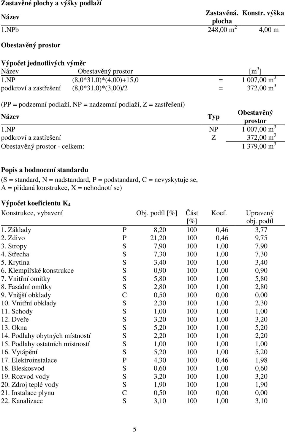NP NP 1 007,00 m 3 podkroví a zastřešení Z 372,00 m 3 Obestavěný prostor - celkem: 1 379,00 m 3 Popis a hodnocení standardu (S = standard, N = nadstandard, P = podstandard, C = nevyskytuje se, A =