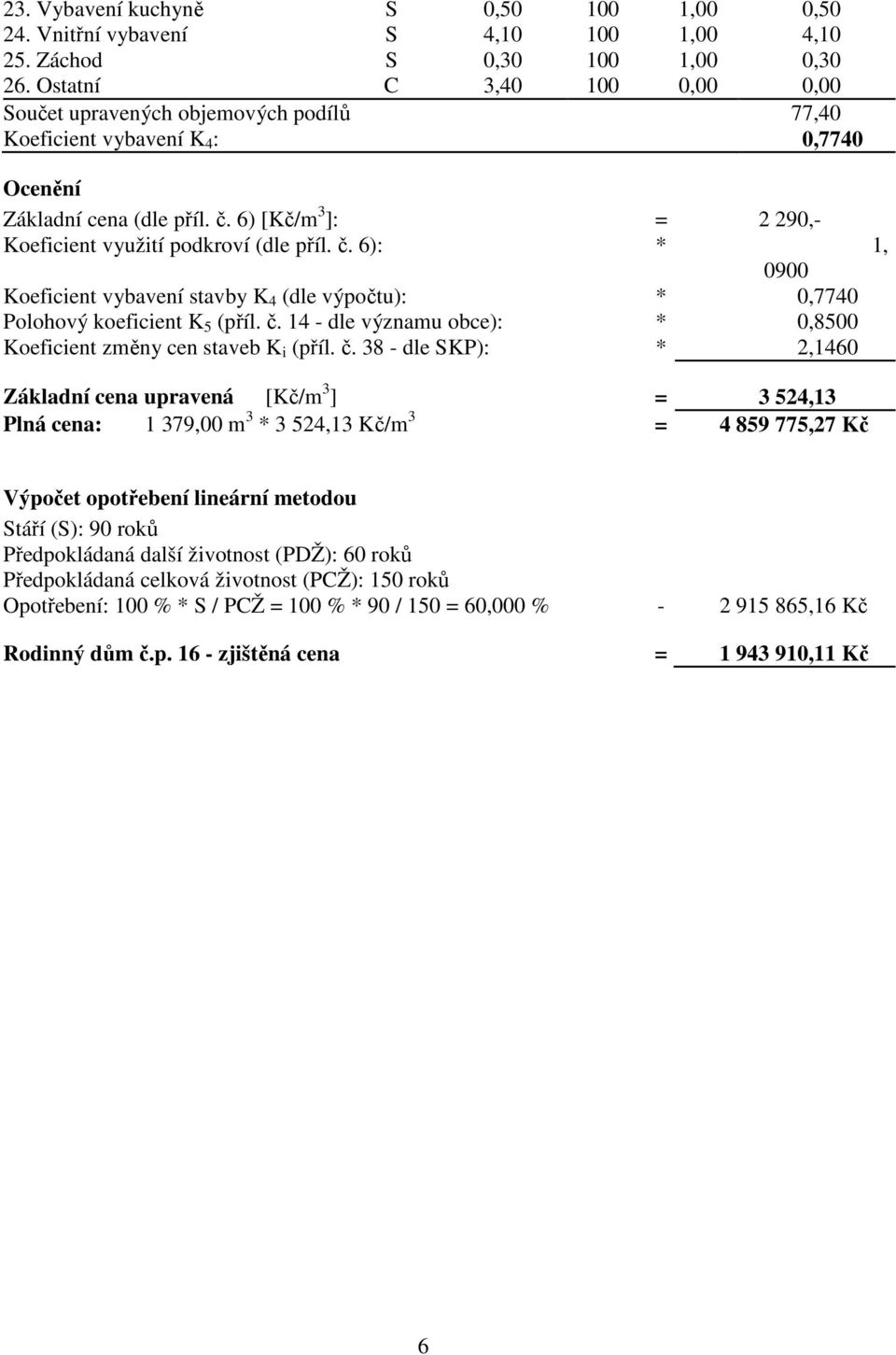 6) [Kč/m 3 ]: = 2 290,- Koeficient využití podkroví (dle příl. č. 6): * 1, 0900 Koeficient vybavení stavby K 4 (dle výpočtu): * 0,7740 Polohový koeficient K 5 (příl. č. 14 - dle významu obce): * 0,8500 Koeficient změny cen staveb K i (příl.