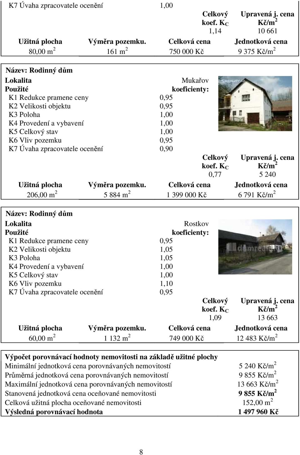 K4 Provedení a vybavení 1,00 K5 Celkový stav 1,00 K6 Vliv pozemku 0,95 K7 Úvaha zpracovatele ocenění 0,90 Celkový koef. K C 0,77 Upravená j. cena Kč/m 2 5 240 Užitná plocha Výměra pozemku.