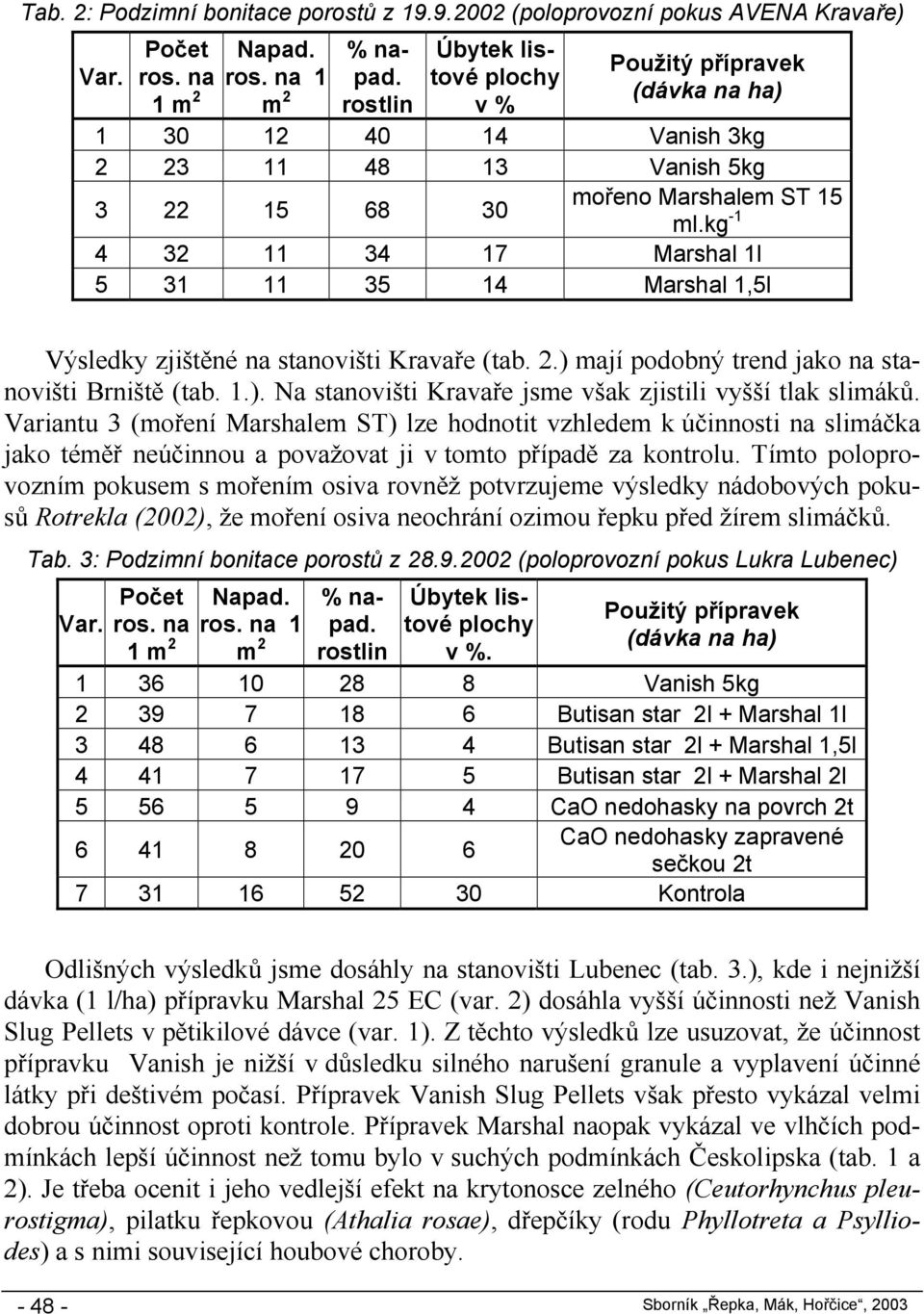 kg -1 4 32 11 34 17 Marshal 1l 5 31 11 35 14 Marshal 1,5l Výsledky zjištěné na stanovišti Kravaře (tab. 2.) mají podobný trend jako na stanovišti Brniště (tab. 1.). Na stanovišti Kravaře jsme však zjistili vyšší tlak slimáků.