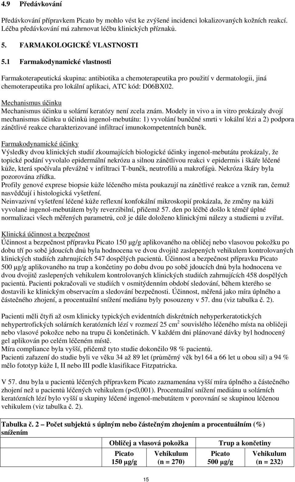 1 Farmakodynamické vlastnosti Farmakoterapeutická skupina: antibiotika a chemoterapeutika pro použití v dermatologii, jiná chemoterapeutika pro lokální aplikaci, ATC kód: D06BX02.