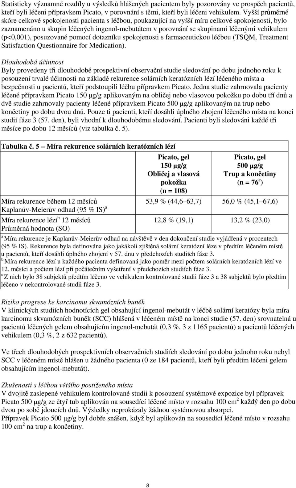 vehikulem (p<0,001), posuzované pomocí dotazníku spokojenosti s farmaceutickou léčbou (TSQM, Treatment Satisfaction Questionnaire for Medication).