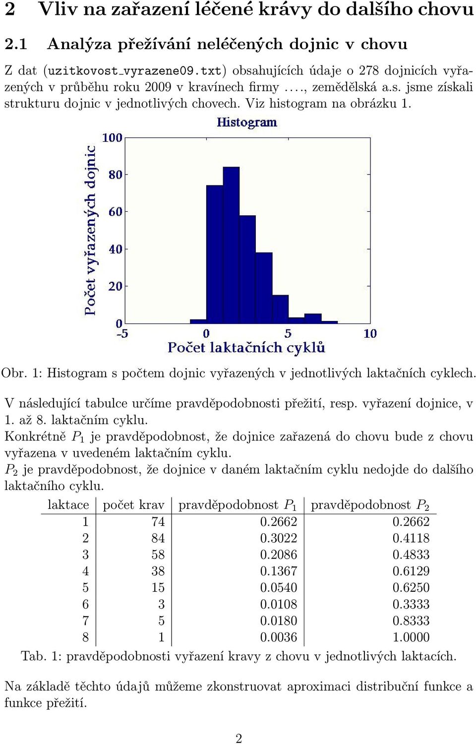 1: Histogram s počtem dojnic vyřazených v jednotlivých laktačních cyklech. V následující tabulce určíme pravděpodobnosti přežití, resp. vyřazení dojnice, v 1. až 8. laktačním cyklu.
