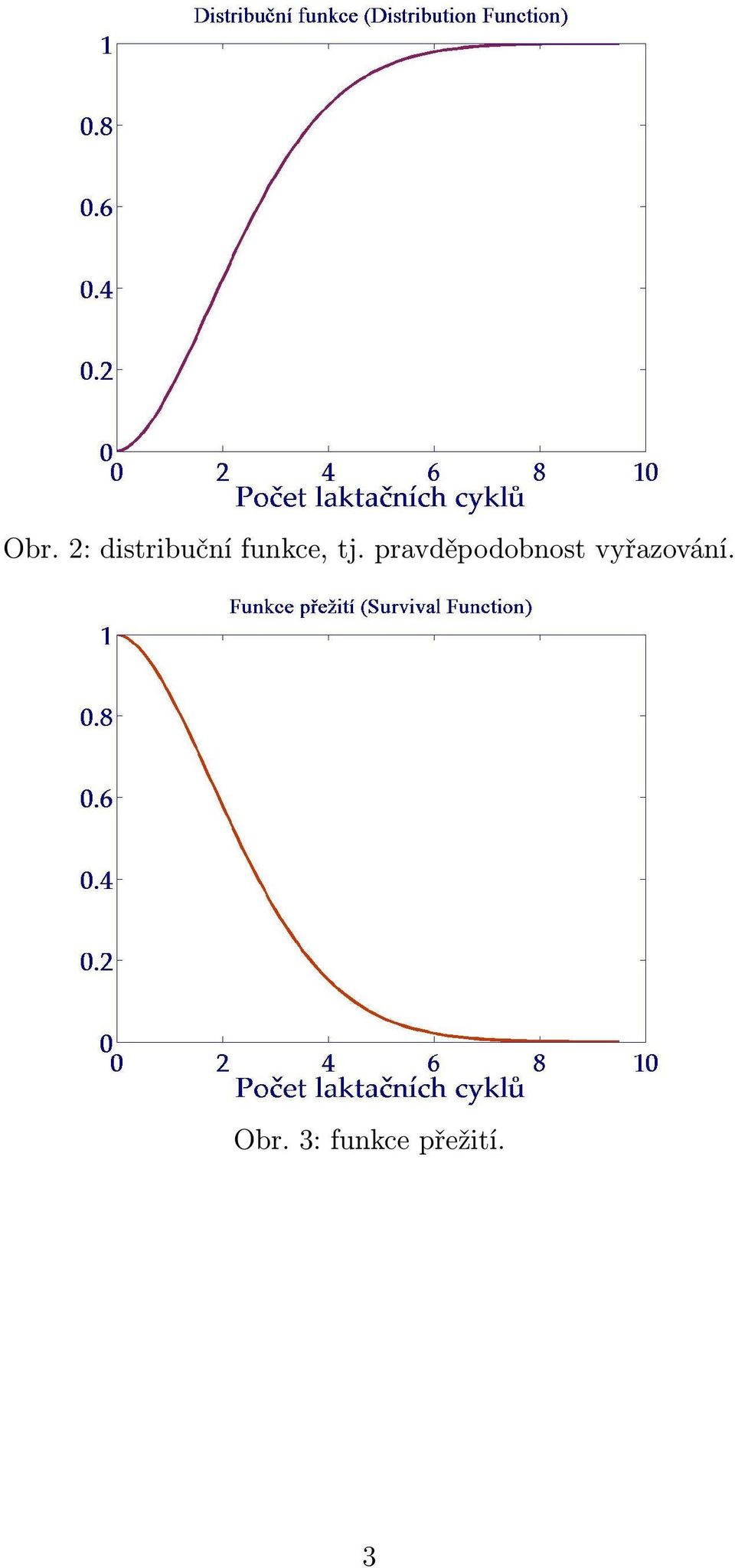 pravděpodobnost