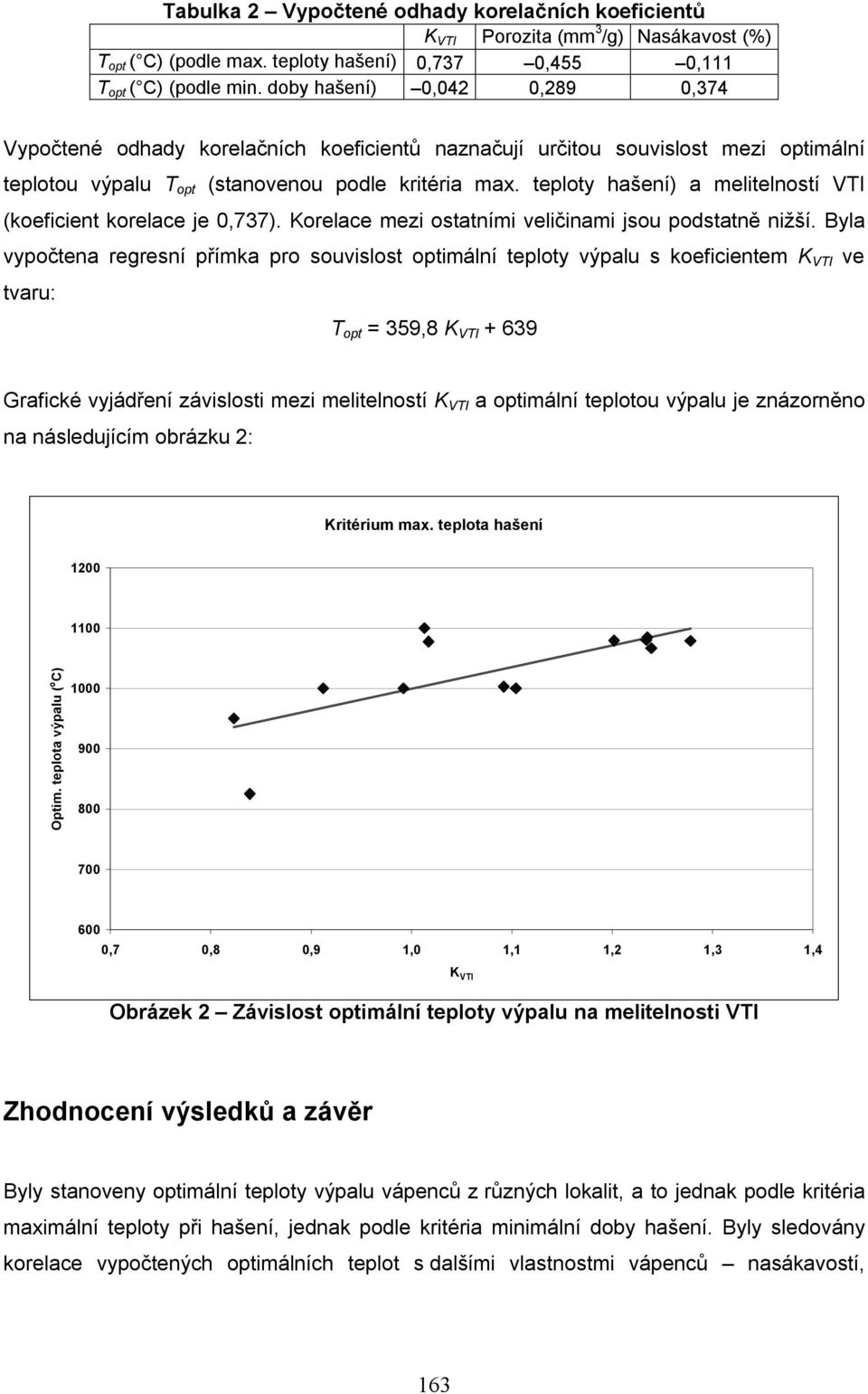 teploty hašení) a melitelností VTI (koeficient korelace je 0,737). Korelace mezi ostatními veličinami jsou podstatně nižší.