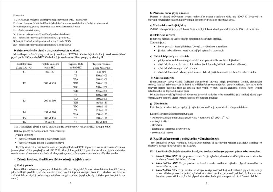 prachům skupiny F podle NEC) St3 (přibližně odpovídá prachům skupiny E podle NEC) Druhým rozdělením plynů a par je podle teploty vznícení. Metodika pro určení teploty vznícení je uvedena v IEC 79-4.