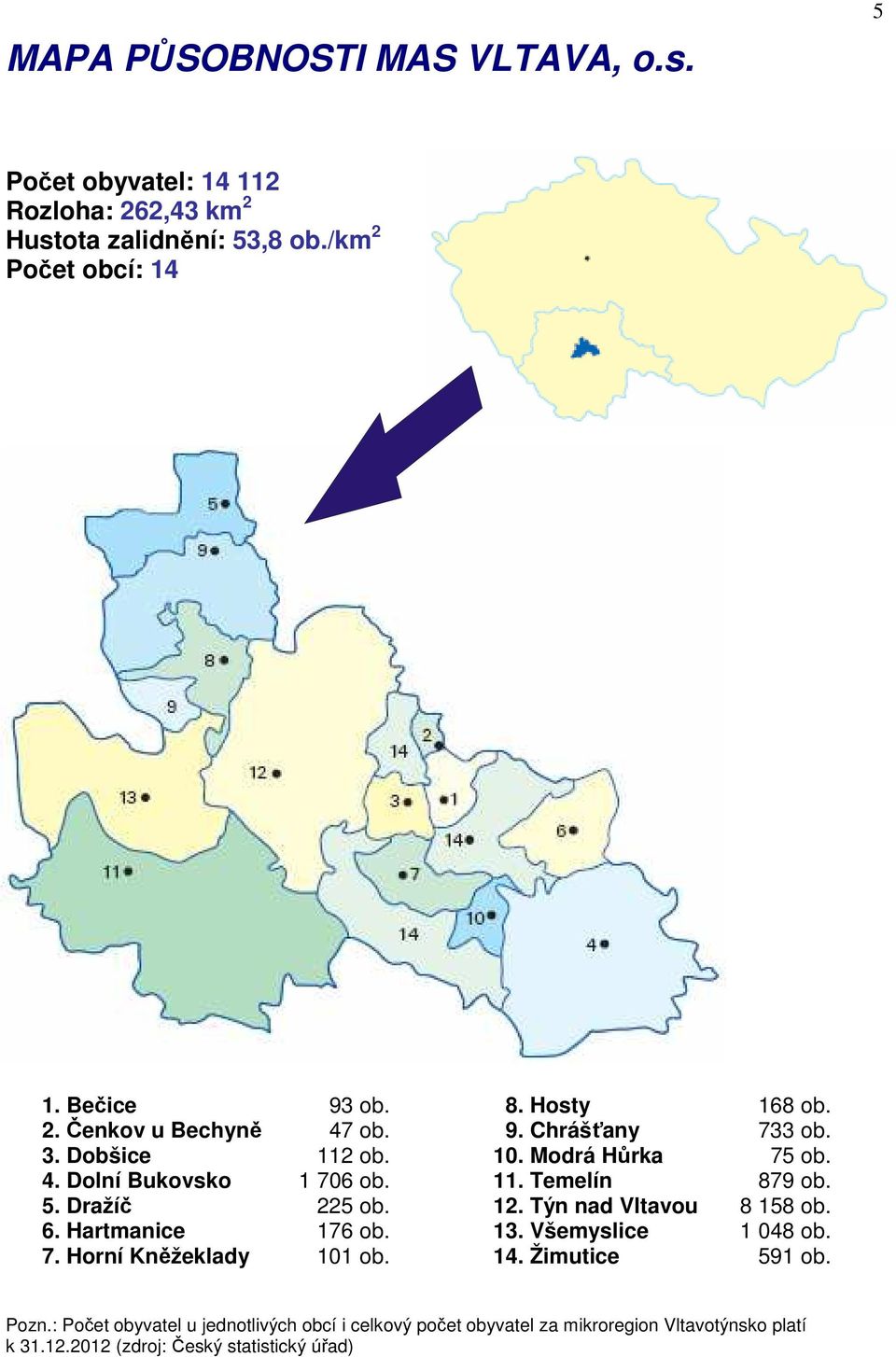 5. Dražíč 225 ob. 12. Týn nad Vltavou 8 158 ob. 6. Hartmanice 176 ob. 13. Všemyslice 1 048 ob. 7. Horní Kněžeklady 101 ob. 14. Žimutice 591 ob.