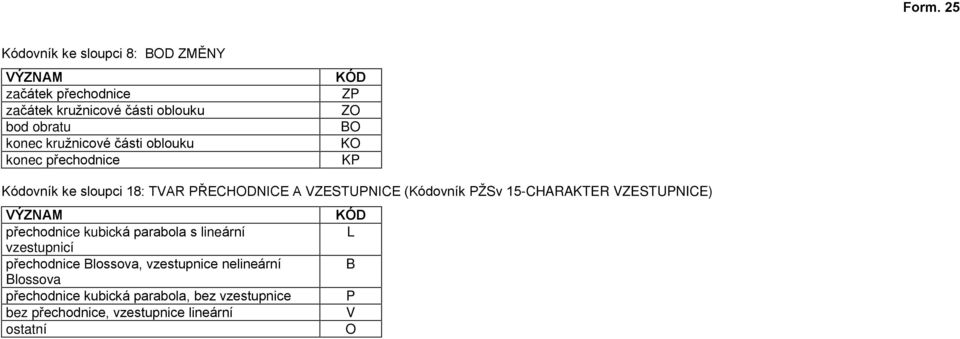 (Kódovník PŽSv 15-CHARAKTER VZESTUPNICE) KÓD pøechodnice kubická parabola s lineární L vzestupnicí pøechodnice Blossova,