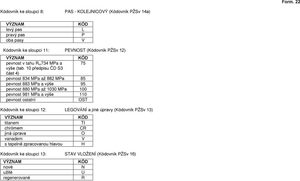 10 pøedpisu ÈD S3 èást 4) pevnost 834 MPa až 882 MPa 85 pevnost 883 MPa a výše 95 pevnost 880 MPa až 1030 MPa 100 pevnost 981 MPa a výše 110 pevnost