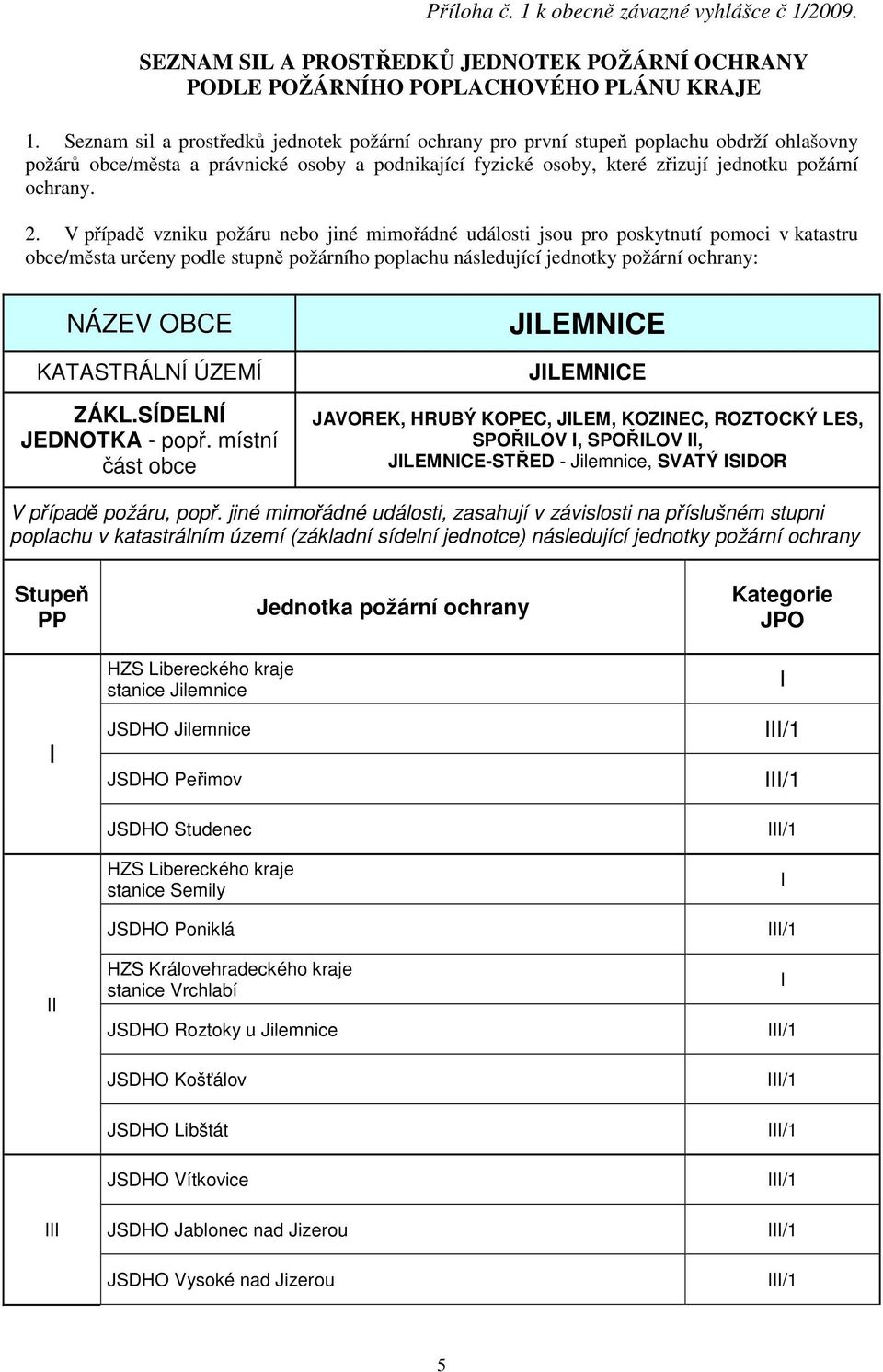 V případě vzniku požáru nebo jiné mimořádné události jsou pro poskytnutí pomoci v katastru obce/města určeny podle stupně požárního poplachu následující jednotky požární ochrany: NÁZEV OBCE