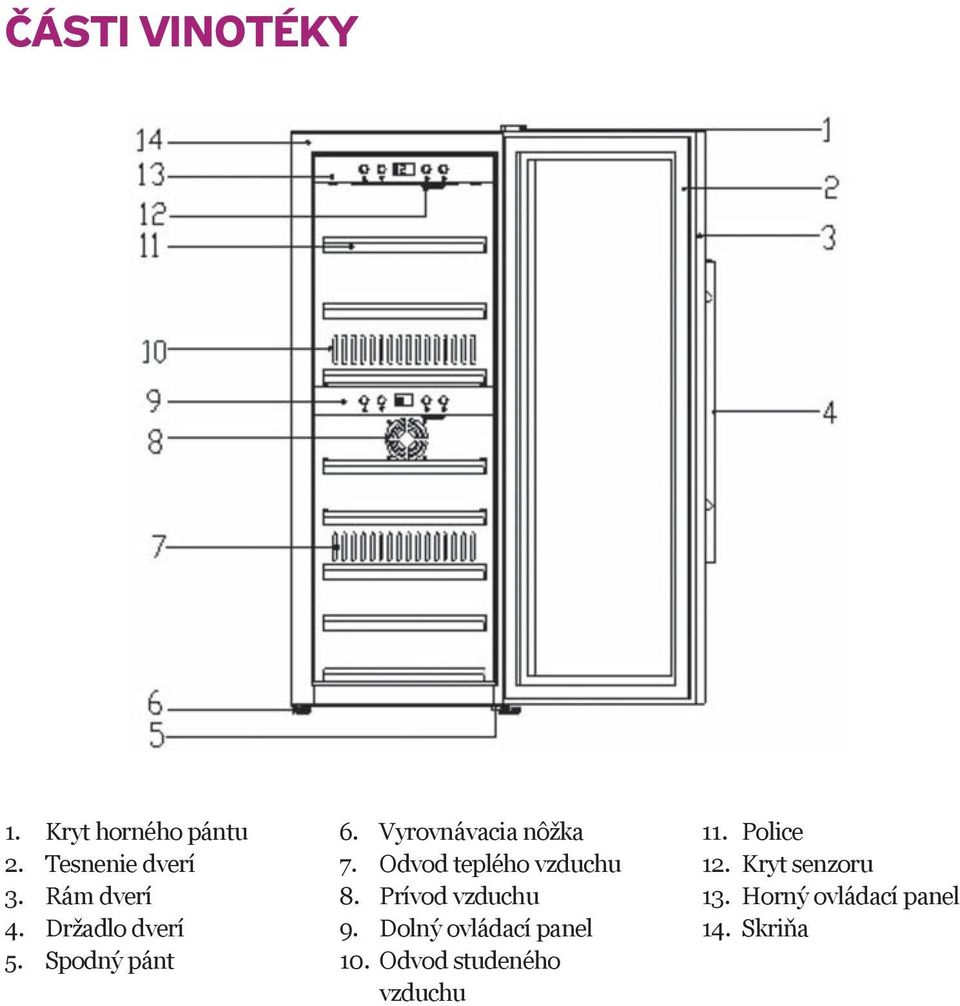 Odvod teplého vzduchu 8. Prívod vzduchu 9. Dolný ovládací panel 10.