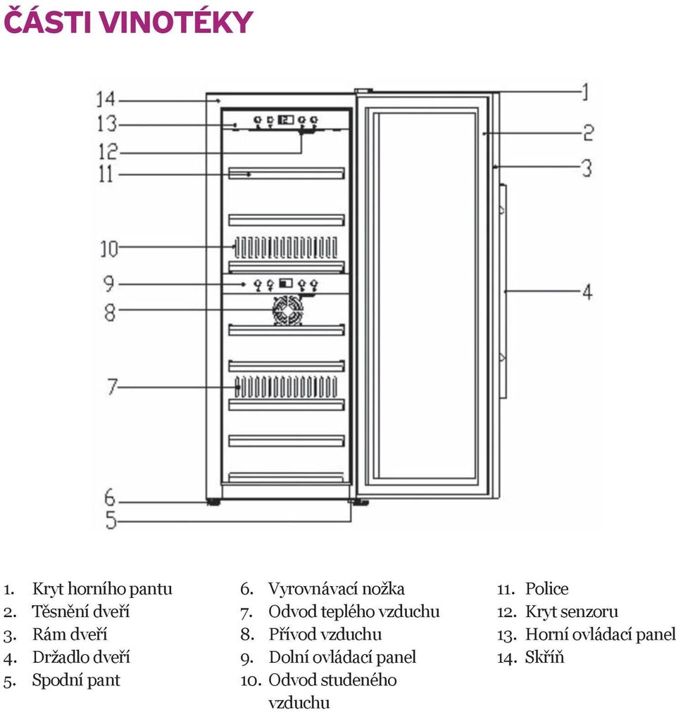 Odvod teplého vzduchu 8. Přívod vzduchu 9. Dolní ovládací panel 10.