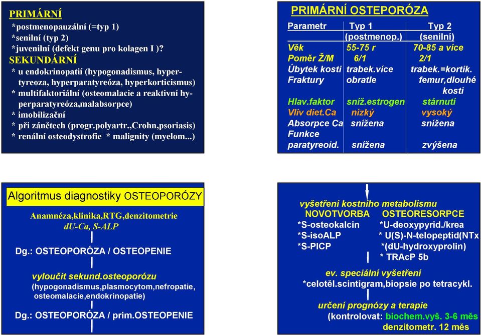 zánětech (progr.polyartr.,crohn,psoriasis) * renálníosteodystrofie * malignity (myelom...) PRIMÁRNÍ OSTEPORÓZA Parametr Typ 1 Typ 2 (postmenop.