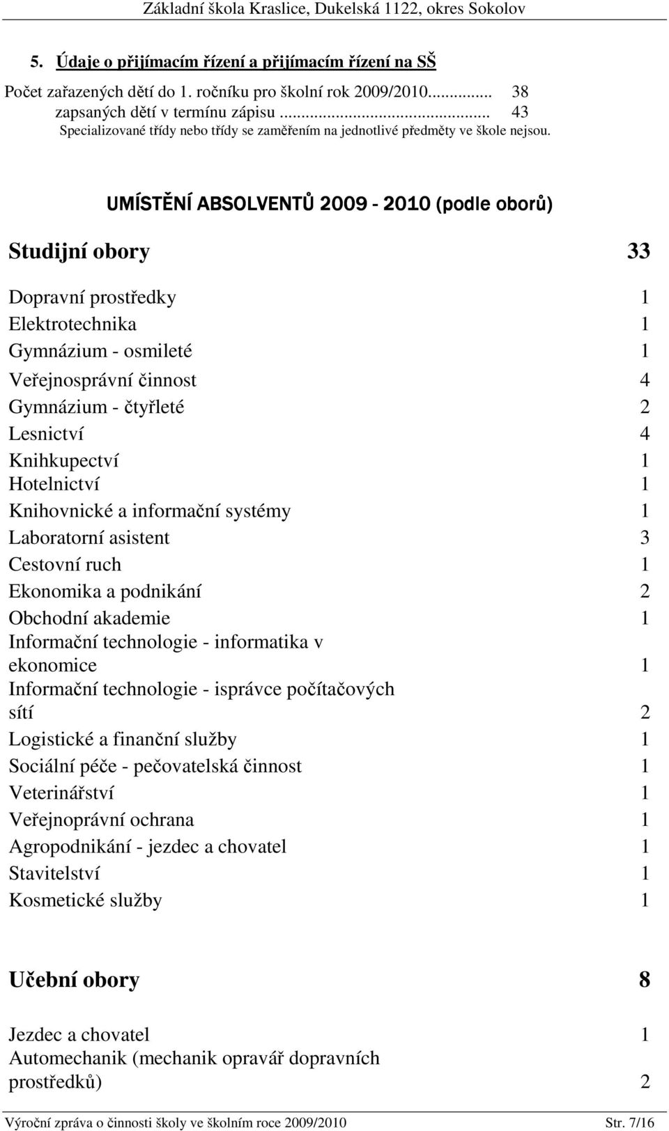 UMÍSTĚNÍ ABSOLVENTŮ 2009-2010 (podle oborů) Studijní obory 33 Dopravní prostředky 1 Elektrotechnika 1 Gymnázium - osmileté 1 Veřejnosprávní činnost 4 Gymnázium - čtyřleté 2 Lesnictví 4 Knihkupectví 1