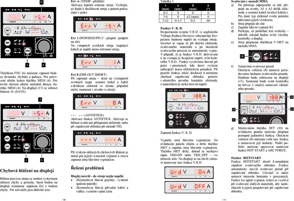 Err 1 (POWERSUPPLY - přepětí / podpětí na síti) Na vstupních svorkách stroje (napájecí kabel) je napětí mimo toleranci stroje.