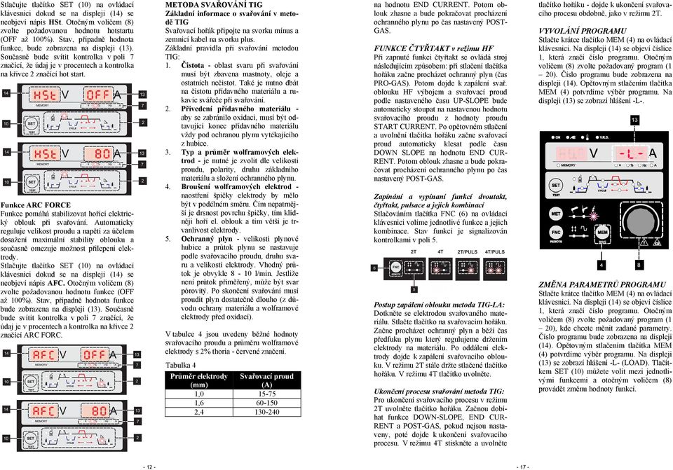 Automaticky reguluje velikost proudu a napětí za účelem dosažení maximální stability oblouku a současně omezuje možnost přilepení elektrody. klávesnici dokud se na displeji (14) se neobjeví nápis AFC.