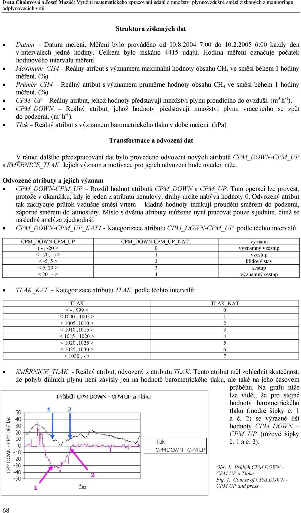 Maximum_CH4 Reálný atribut s významem maximální hodnoty obsahu CH 4 ve směsi během 1 hodiny měření.