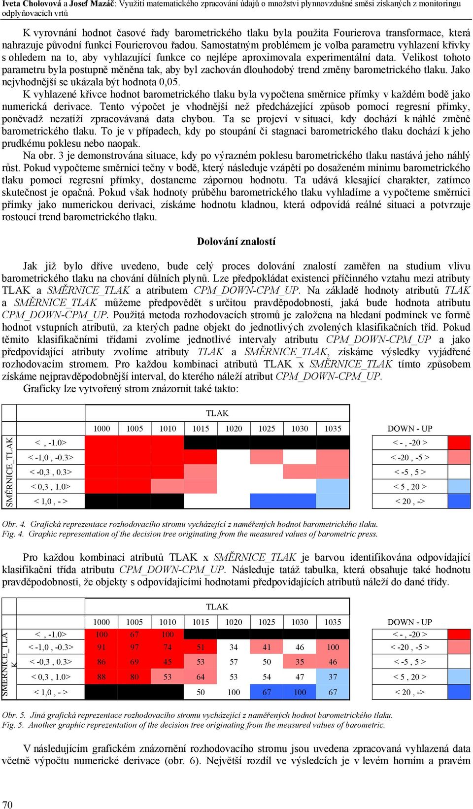 Samostatným problémem je volba parametru vyhlazení křivky s ohledem na to, aby vyhlazující funkce co nejlépe aproximovala experimentální data.