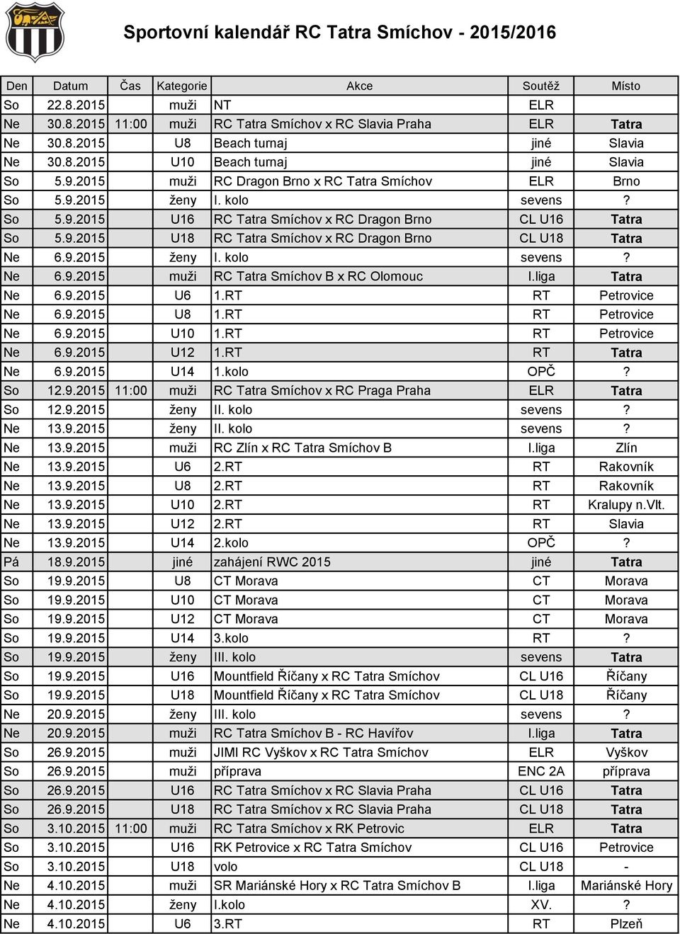 9.2015 ženy I. kolo sevens? Ne 6.9.2015 muži RC Tatra Smíchov B x RC Olomouc I.liga Tatra Ne 6.9.2015 U6 1.RT RT Petrovice Ne 6.9.2015 U8 1.RT RT Petrovice Ne 6.9.2015 U10 1.RT RT Petrovice Ne 6.9.2015 U12 1.