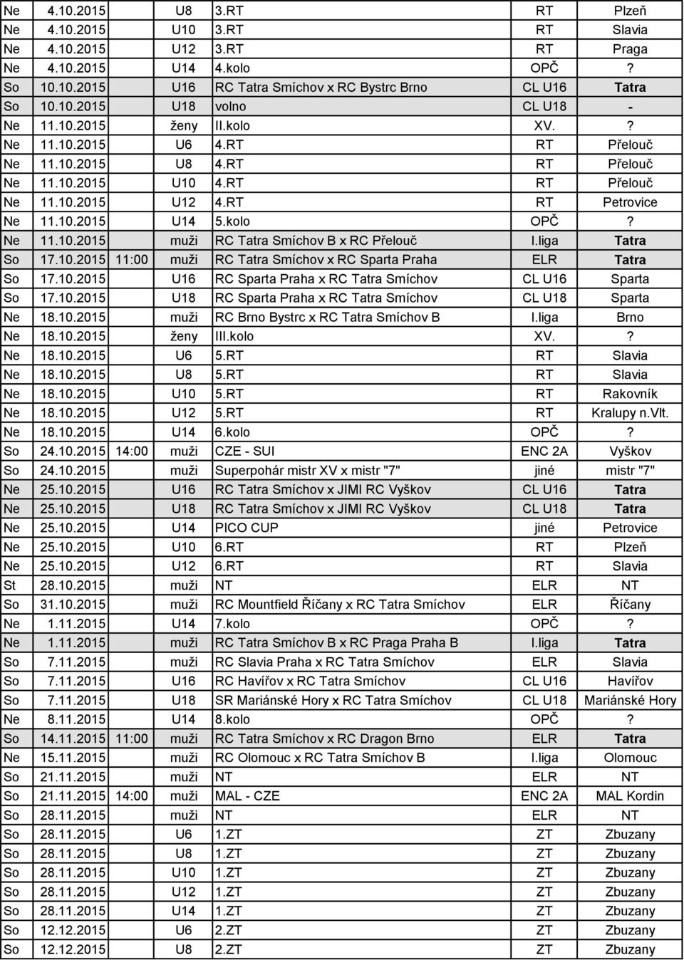 liga Tatra So 17.10.2015 11:00 muži RC Tatra Smíchov x RC Sparta Praha ELR Tatra So 17.10.2015 U16 RC Sparta Praha x RC Tatra Smíchov CL U16 Sparta So 17.10.2015 U18 RC Sparta Praha x RC Tatra Smíchov CL U18 Sparta Ne 18.