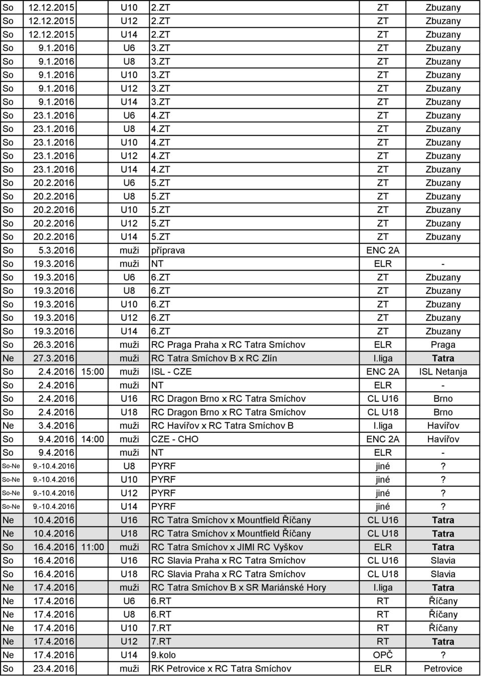 ZT ZT Zbuzany So 23.1.2016 U14 4.ZT ZT Zbuzany So 20.2.2016 U6 5.ZT ZT Zbuzany So 20.2.2016 U8 5.ZT ZT Zbuzany So 20.2.2016 U10 5.ZT ZT Zbuzany So 20.2.2016 U12 5.ZT ZT Zbuzany So 20.2.2016 U14 5.