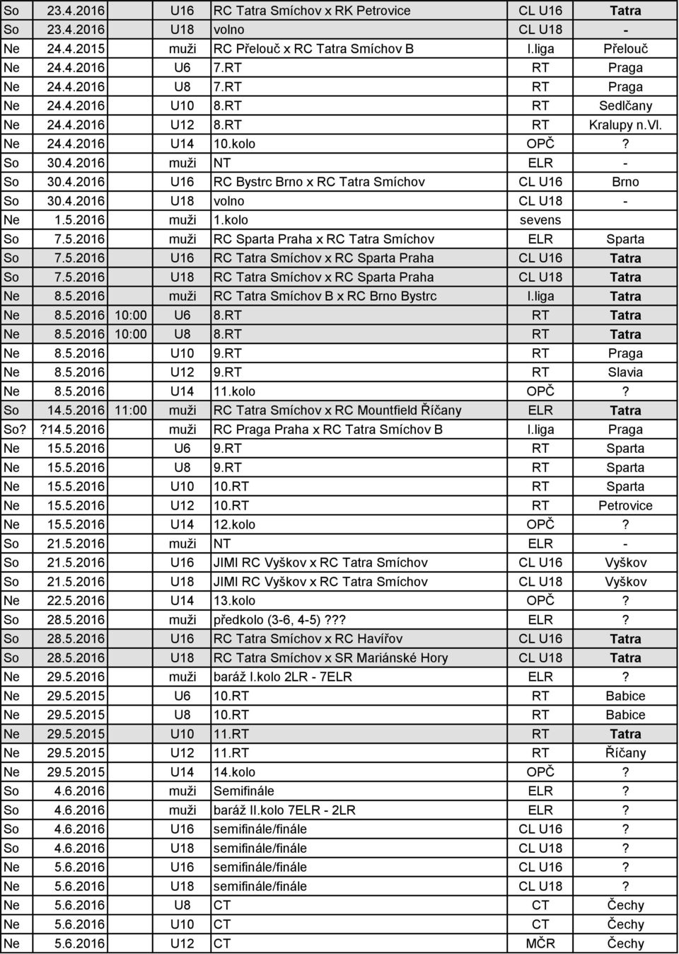 4.2016 U18 volno CL U18 - Ne 1.5.2016 muži 1.kolo sevens So 7.5.2016 muži RC Sparta Praha x RC Tatra Smíchov ELR Sparta So 7.5.2016 U16 RC Tatra Smíchov x RC Sparta Praha CL U16 Tatra So 7.5.2016 U18 RC Tatra Smíchov x RC Sparta Praha CL U18 Tatra Ne 8.