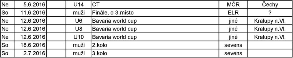 vl. Ne 12.6.2016 U10 Bavaria world cup jiné Kralupy n.vl. So 18.6.2016 muži 2.