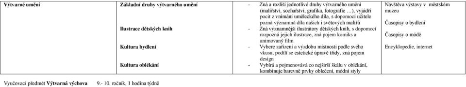 ilustrace, zná pojem komiks a animovaný film - Vybere zařízení a výzdobu místnosti podle svého vkusu, podílí se estetické úpravě třídy, zná pojem design - Vybírá a pojmenovává co nejširší škálu v
